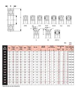 img 1 attached to Peer Bearing 6303 C3 Radial Bearings