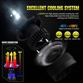 img 1 attached to 🏍️ H4 LED Motorcycle Headlight Bulbs, Easy Eagle 6000 Lumens Super Bright 9003 HB2 Hi/Lo Beam Conversion Kit with CSP Chips, 6500K Cold White (1 Pack)