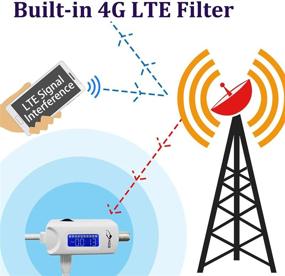 img 2 attached to 📺 25dB High Gain Indoor TV Antenna Amplifier - Low Noise Signal Booster, Clear Pixelated Amplifier, Adjustable dB & Timer, USB Power Supply (White)