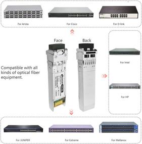 img 3 attached to Transceiver Compatible QFX SFP 10GE SR EX SFP 10GE SR 300 400M