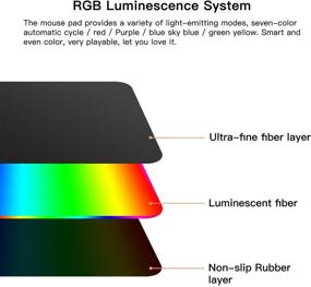 img 2 attached to Большой игровой коврик для мыши с RGB подсветкой, увеличенный 31,5 х 11,8 дюймовый LED-коврик для мыши - антискользящий резиновый базовый коврик для клавиатуры для компьютера