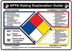 img 3 attached to ComplianceSigns Vinyl Diamond Rating Guide