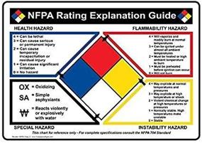 img 4 attached to ComplianceSigns Vinyl Diamond Rating Guide