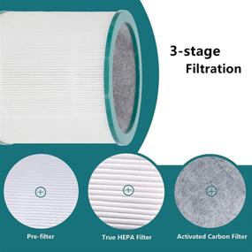 img 1 attached to 🔍 Lhari True HEPA Replacement Filter: Ideal Compatibility with Dyson Tower Purifier TP01 TP02 TP03 - Part 968126-03