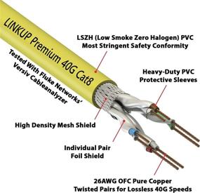 img 3 attached to LINKUP – [40Gbps Certified] Cat8 Ethernet Patch Cable Double Shielded┃2000MHz (2GHz) Cat8 Industrial Electrical