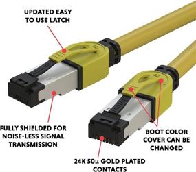 img 2 attached to LINKUP – [40Gbps Certified] Cat8 Ethernet Patch Cable Double Shielded┃2000MHz (2GHz) Cat8 Industrial Electrical