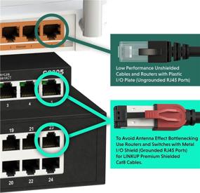 img 1 attached to LINKUP – [40Gbps Certified] Cat8 Ethernet Patch Cable Double Shielded┃2000MHz (2GHz) Cat8 Industrial Electrical