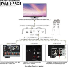 img 1 attached to Микрофон Sound Town Bluetooth SWM15 PROS