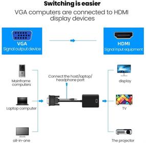 img 1 attached to 🔌 M MIMMU VGA к HDMI конвертер адаптер 1080P (с мужским на женский) для компьютера, настольного компьютера, ноутбука, ПК, монитора, проектора - повышение качества видео и подключаемость.