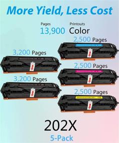 img 3 attached to 🖨️ MM Much & More Compatible Toner Cartridge Set for HP 202X & 202A Printers - CF500X CF501X CF502X CF503X (2 Black, 1 Cyan, 1 Magenta, 1 Yellow, 5-Pack)