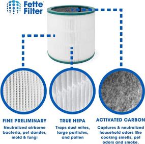 img 2 attached to 🌬️ Fette Filter - Air Purifier True HEPA Premium Grade Filters (2 Pack) Compatible with Dyson Tower Purifier Pure Cool Link TP00, TP01, TP02, TP03, BP01, AM11 Models. Compare to Part Number 968126-03