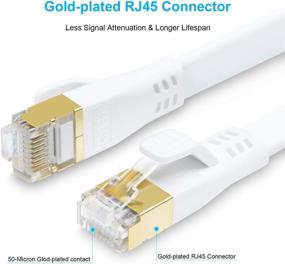 img 2 attached to 🔌 DDMALL 2000MHz Internet Ethernet Connector