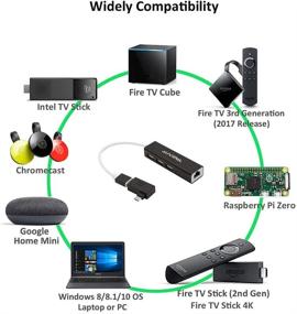 img 1 attached to 🔌 AuviPal Ethernet Adapter with 3 USB Hub Ports and Power OTG Adapter for FireStick, Chromecast Ultra /2/1 /Audio, Google Home Mini, Micro USB to RJ45 LAN Converter - Aluminum Shell