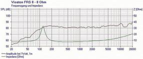 img 3 attached to 🔊 8 Ом Висатон FRS8-8 3.3&#34; Полнодиапазонный динамик