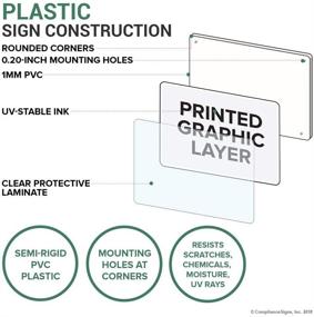 img 1 attached to ComplianceSigns Plastic Spray Pesticide English: Ensuring Safety and Compliance