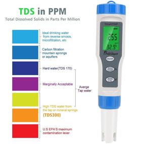 img 2 attached to 🔍 Enhance Accuracy and Quality with Allprettyall Digital Tester