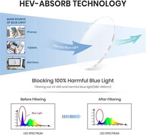 img 3 attached to Очки с фильтром синего света из титана от Cyxus - круглая оправа для женщин и мужчин | очки от напряжения глаз для снятия головной боли