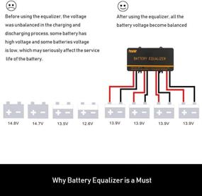 img 1 attached to 💡 48V Battery Equalizer - Voltage Balancer for Battery Banks with 4x12V, 8x12V, or More, Extending Battery Life by 1+ Year | Gel, Flood, AGM, Lithium Battery Compatible | HA02 Balancer (Battery Equalizer 48V)