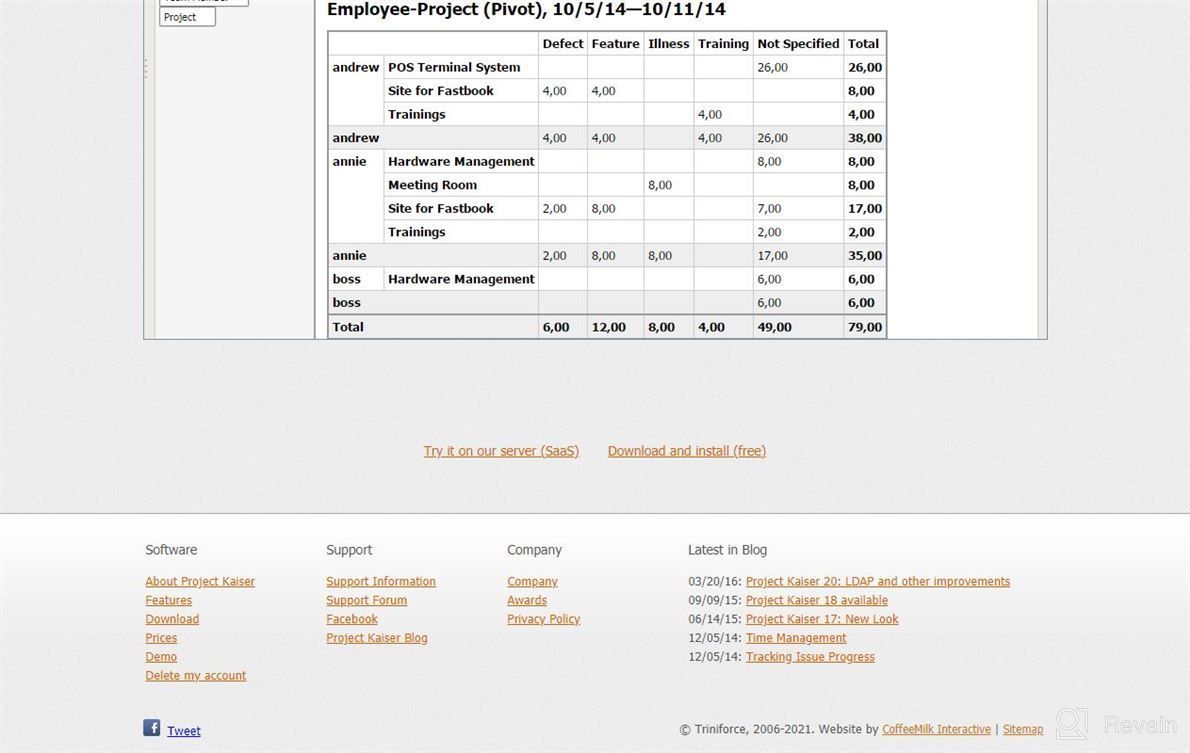 img 1 attached to Project Kaiser review by Gary Stringfield