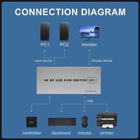 img 2 attached to 💻 Эффективное переключение между двумя компьютерами: KVM-переключатель DisplayPort 4K 60 Гц с USB, делит клавиатуру, мышь и монитор.