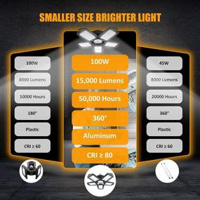 img 1 attached to 💡 15000LM Deformable Garage Lights: Ultra-Bright 150W LED Shop Lights with 5 Adjustable Panels - Ideal for Garage, Workshop, Warehouse