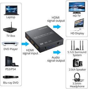 img 2 attached to 🔀 PROZOR 5x1 HDMI 2.0 Switch with Audio Extractor: 4K/60Hz YUV 4:4:4 HDR, HDMI to Optical TOSLINK SPDIF + Analog 3.5mm Headphone Stereo Audio Converter