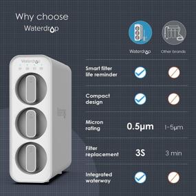 img 3 attached to Waterdrop Filter Reminder: Safeguard against Chlorine and Fluoride Contamination