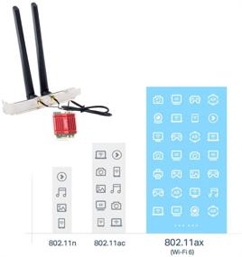 img 1 attached to 🔌 Fenvi Dual Band AX200 Wi-Fi 6 Мини-карта для стационарного ПК - AX Беспроводной 6 2x2 MIMO NGFF M.2 2230 карта для стационарного ПК - 2.4 ГГц/5ГГц 160МГц - BT 5.0 - 3000Мбит/с Wi-Fi Miracast vPro