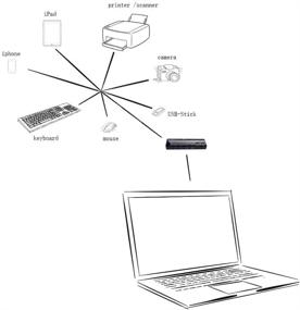 img 1 attached to 🔌 W·Z 7 портов Зарядное устройство высокой скорости, совместимое с зарядкой