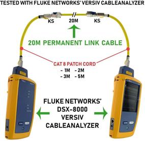 img 1 attached to 🔌 Enhanced Network Connectivity with LINKUP Certified Ethernet Shielded Structure