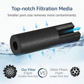 img 1 attached to 💧 AQUACREST GXSV65R Replacement Filter: Enhanced Compatible Filtration for Clear and Refreshing Water