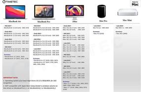 img 3 attached to 💻 Timetec 512GB MAC SSD NVMe PCIe Gen3x4 3D NAND TLC Internal SSD for Apple MacBook Air, MacBook Pro, iMac, Mac Pro, Mac Mini (2013-2019)