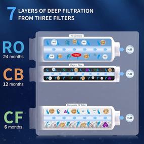 img 2 attached to 💧 Reverse Osmosis Composite Office Filtration