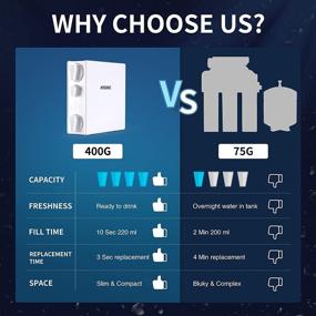 img 3 attached to 💧 Reverse Osmosis Composite Office Filtration