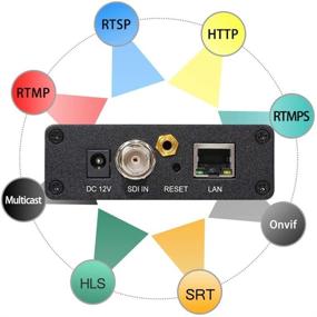 img 3 attached to Устройство кодирования видео URayCoder HEVC H.265 H.264 Live SDI: HD 3G SDI видеоаудио-кодеры для IPTV или прямой трансляции на YouTube, Facebook, Wowza, Xtream Codes и другие платформы.