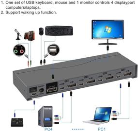 img 2 attached to 🖥️ CKLau 4-Port DisplayPort Cable KVM Switch with Audio, Microphone Support, and Wireless Keyboard Mouse Compatibility