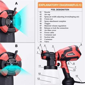 img 1 attached to 🖌️ AOBEN 750W Hvlp Paint Sprayer: Electric Spray Gun with 4 Nozzles, 1000ml Container for Home & Outdoor Painting Projects