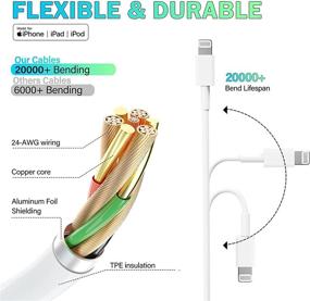 img 2 attached to IPhone Charger Power Cable Compatible