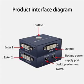 img 2 attached to DVI KVM Switch Dual Monitor: 4K 30Hz Bi-Directional Splitter Selector Box for PC Laptop Monitor LCD HDTV