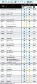 img 1 attached to 🚴 Schwalbe Pro One (OSC) Bicycle Tire // 30-622 (28×1,20´´) - Superior Performance and Durability