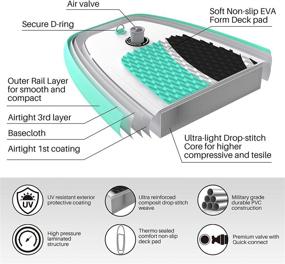 img 3 attached to 🏄 awesafe 10'x32''x6'' Inflatable Stand Up Paddle Board - Perfect for Youth & Adult; Complete with ISUP Accessories Including Backpack, Fin, Paddle, Pump, Leash, Waterproof Bag