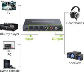 img 3 attached to 🔊 LiNKFOR DAC Converter: 192kHz Digital to Analog Audio Converter with Switchable Inputs, Volume Control, and RCA/3.5mm Output