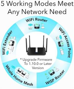 img 1 attached to Cudy AC2100 Smart WiFi Mesh Router with WiFi Range Extender, Access Point, Dual Band Gigabit Wireless Internet Router for Home, 5 dBi Antenna, VPN, IPv6, Quality of Service (QoS), OpenWRT, WR2100