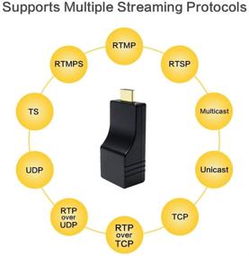 img 2 attached to 📹 DDMALL Mini H.264 HDMI Video Encoder – USB-Powered, 1080p/1080i, Supports RTMP, RTMPS, RTSP, TS, RTP, UDP, Multicast, Unicast – Smallest H.264 Encoder for YouTube Live, Facebook & More (AVC-2K)