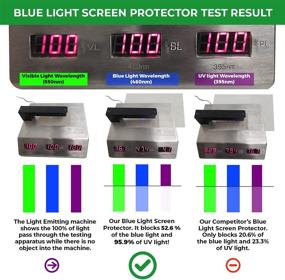 img 1 attached to 📱 Set of 3 Anti Blue Light Screen Protectors for 11.6" Lenovo, Acer, Asus, Samsung, Dell, and HP Chromebooks