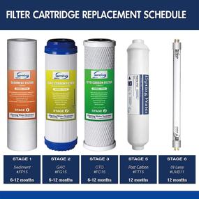 img 3 attached to 💧 iSpring F8U Replacement 6 Stage Membrane: Enhanced Filtration Solution for Clean and Pure Water