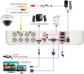 img 3 attached to 💻 Evtevision 8CH 1080N Видеорегистратор наблюдения: AHD/TVI/CVI/960H гибридный DVR NVR с доступом через смартфон на расстоянии, функцией обнаружения движения (без жесткого диска)