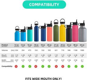 img 1 attached to Крышка для соломинки Hydro Flask BOTTLAN - крышки со съемными соломинками для бутылок Hydroflasks и Simple Modern - улучшенный дизайн невозможный для прокусывания