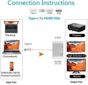 img 3 attached to Адаптер USB C к HDMI и VGA: двойной монитор 2 в 1 конвертер для 2018 iPad Pro/MacBook Pro/Chromebook/Lenovo 900/Dell XPS/Samsung - совместим с Thunderbolt 3