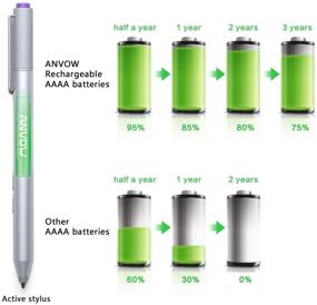 img 3 attached to ANVOW Rechargeable AAAA Batteries for Surface Pen – Powerful 1.2V 400mAh Ni-MH Batteries with Storage Box, 2 Count